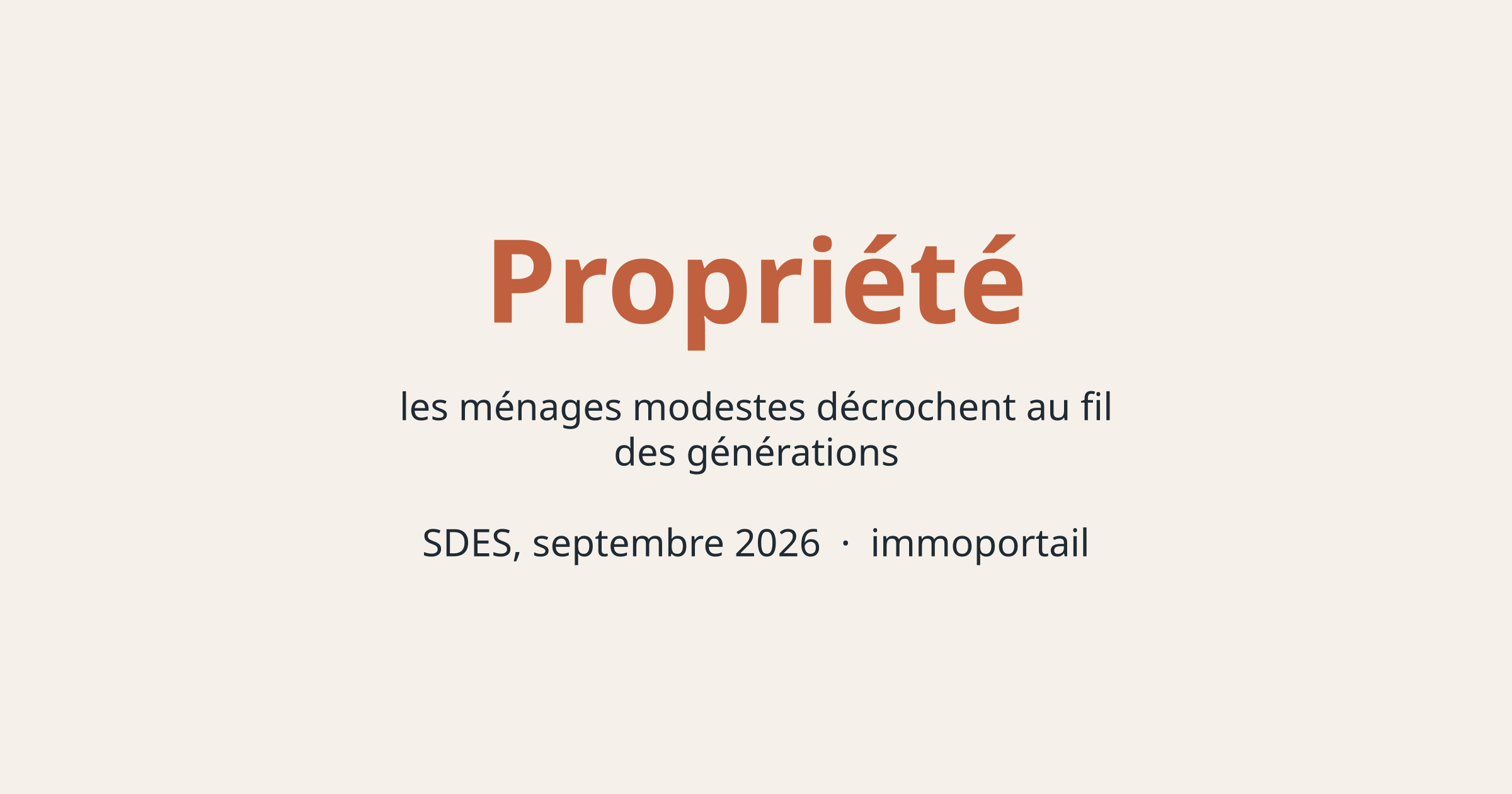 Accès à la propriété : les ménages modestes décrochent au fil des générations (SDES, septembre 2026)